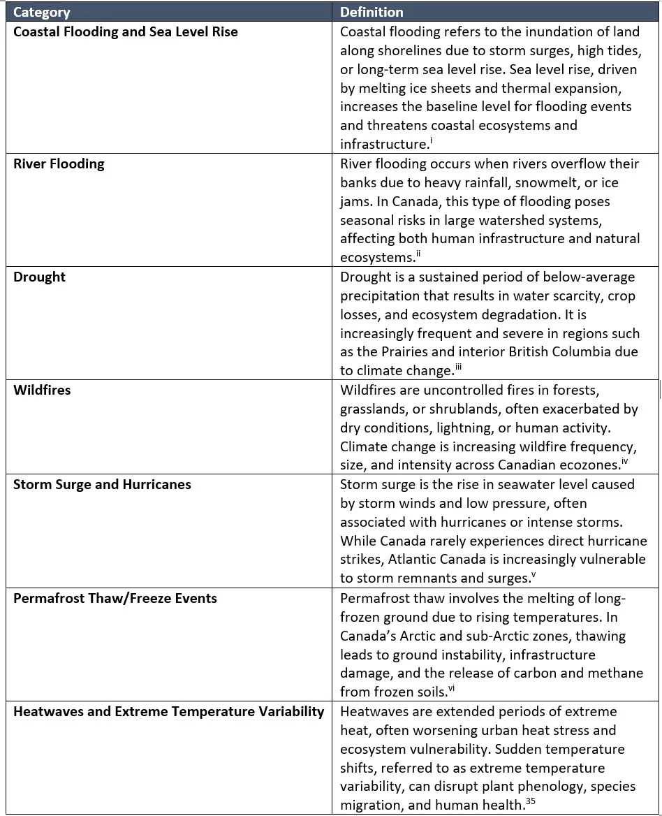 Table 4